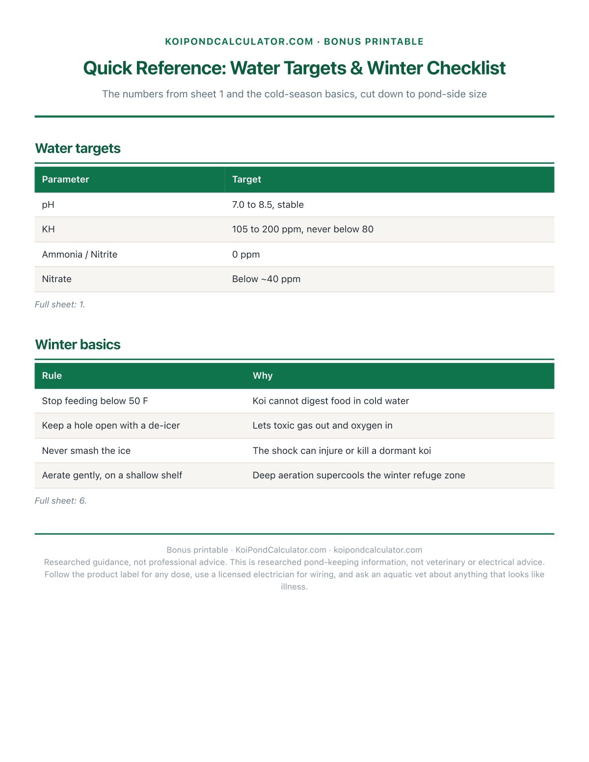 Bonus: Quick Reference Card